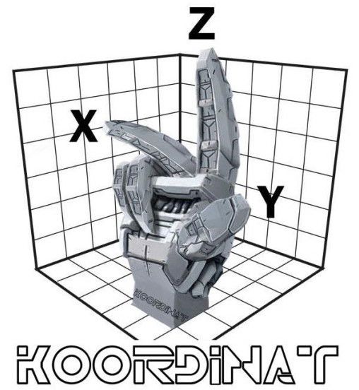 Koordinat Makina Savunma Sanayi